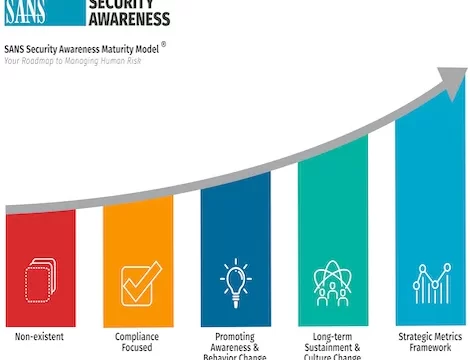 End User Awareness Training