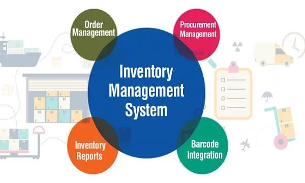 Inventory Management System
